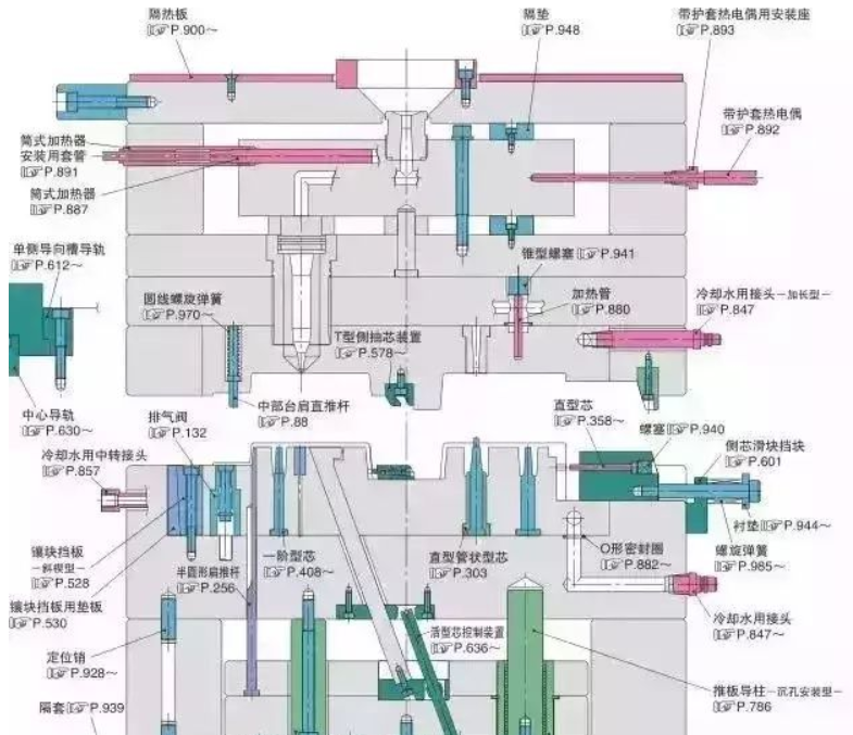 50個模具問題，解決基本問答