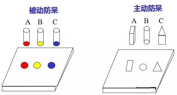 做模具：設(shè)計“防呆”是什么？