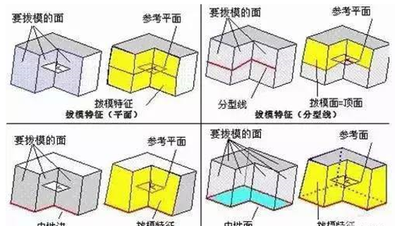 模具分型面的幾種技巧，你都知道嗎？